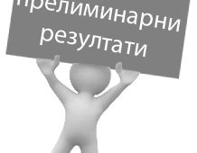 Прелиминарни резултати завршног испита